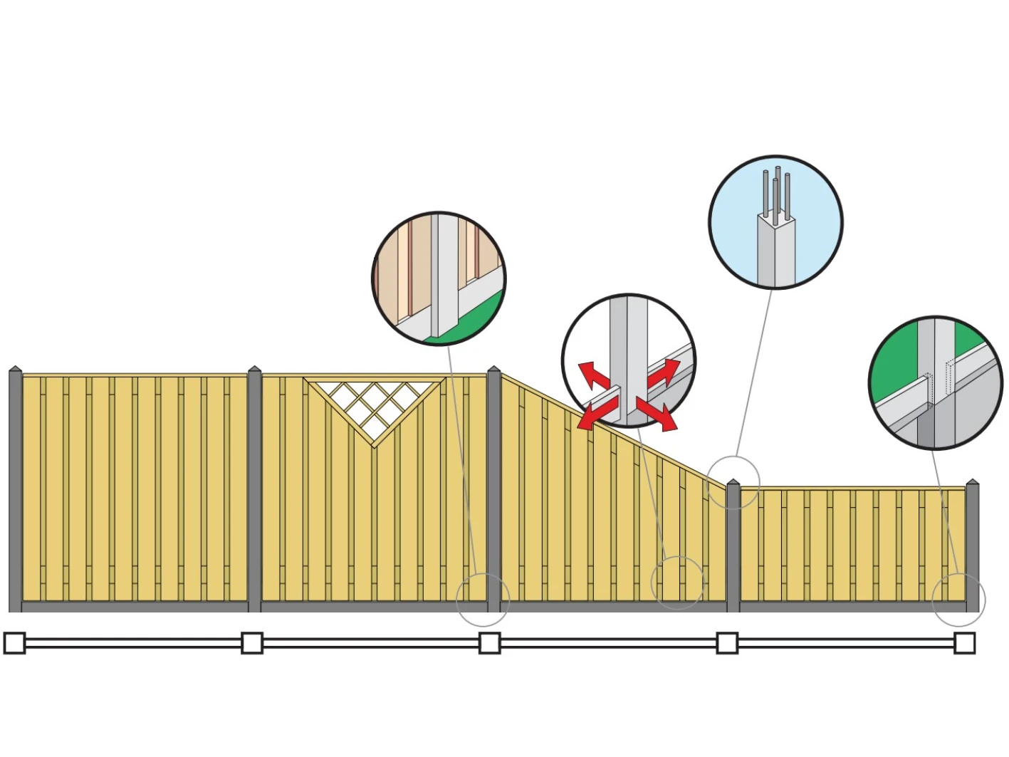 Grenen Schutting Afbouwscherm 180 x 180 cm Groen Geïmpregneerd - Afbeelding 2
